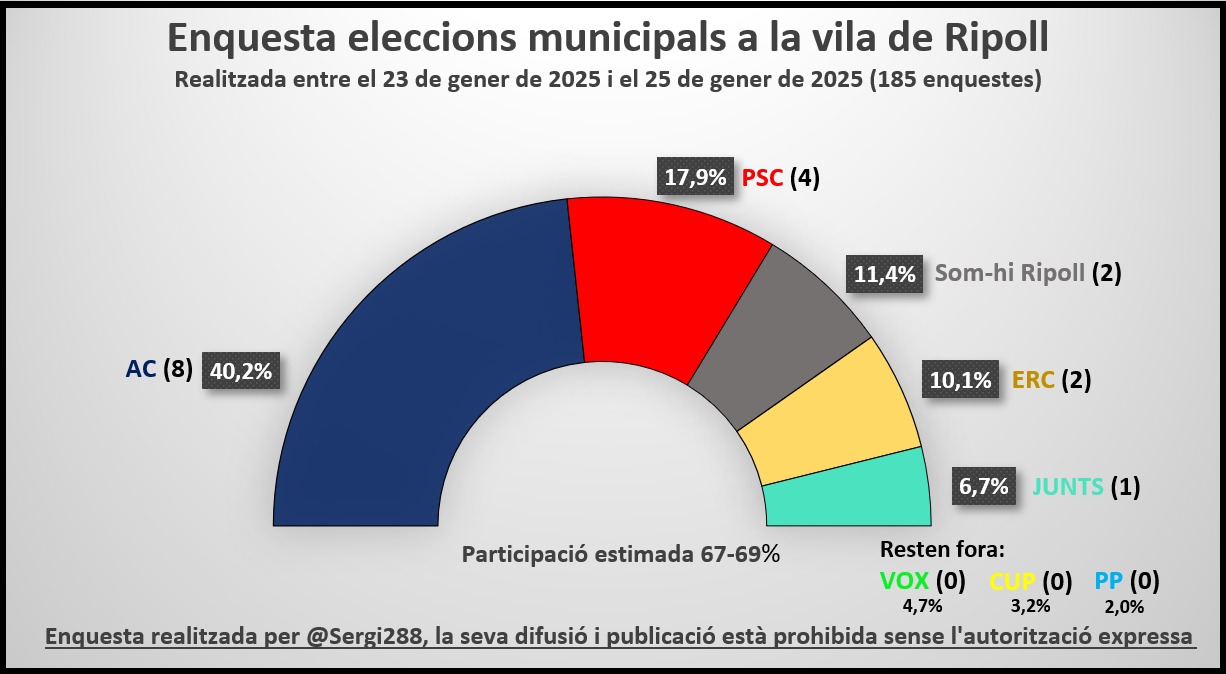 enquesta ripoll